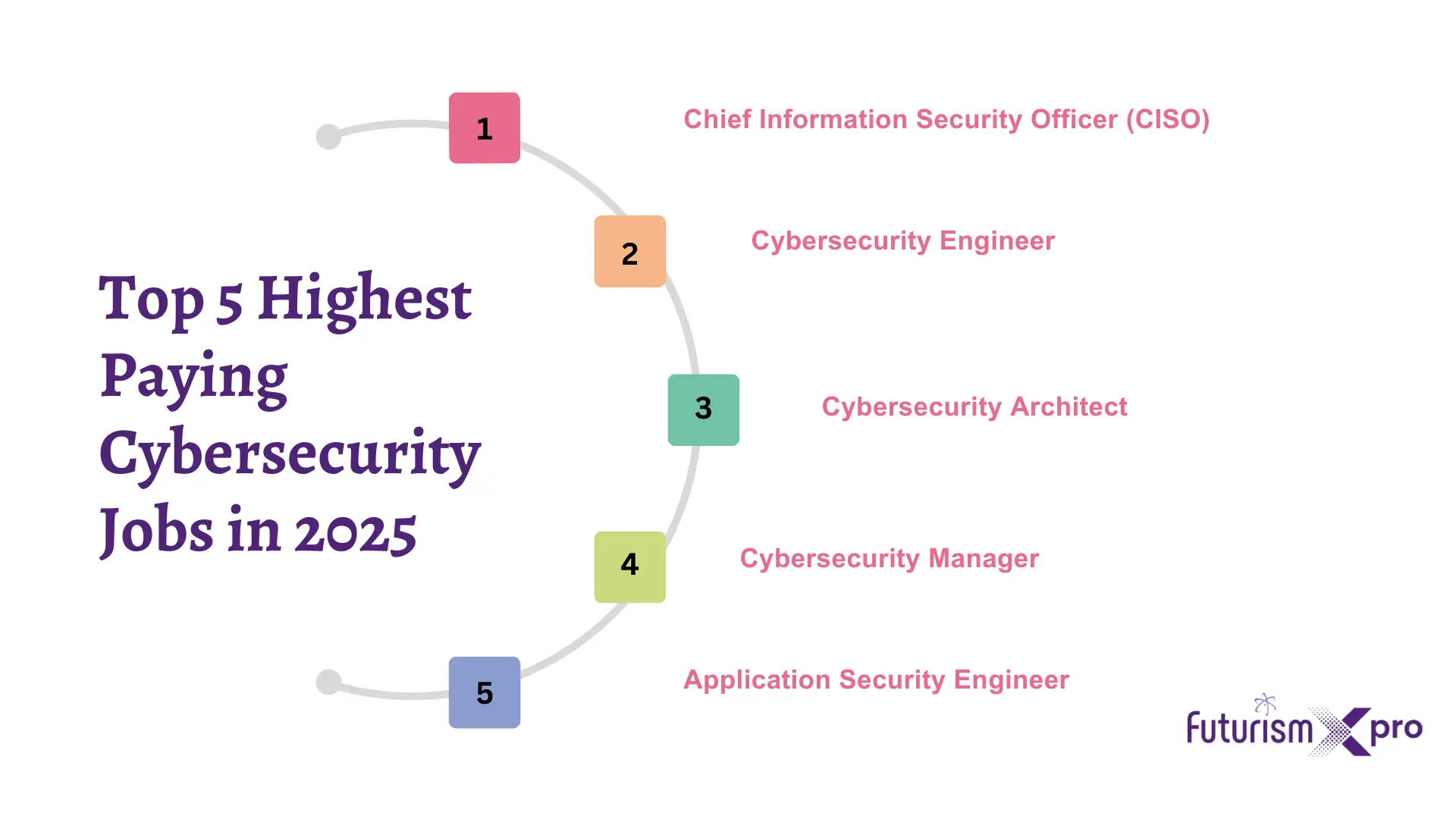 highest-paying-cybersecurity-jobs